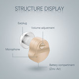 Portable Digital Hearing Amplifier Aids